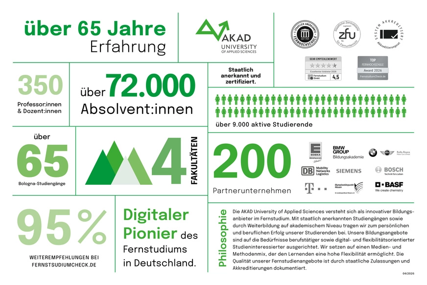 Infografik der AKAD University